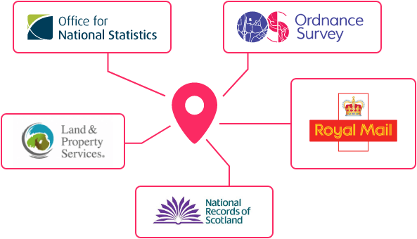 Adding geospatial data to postcodes illustration